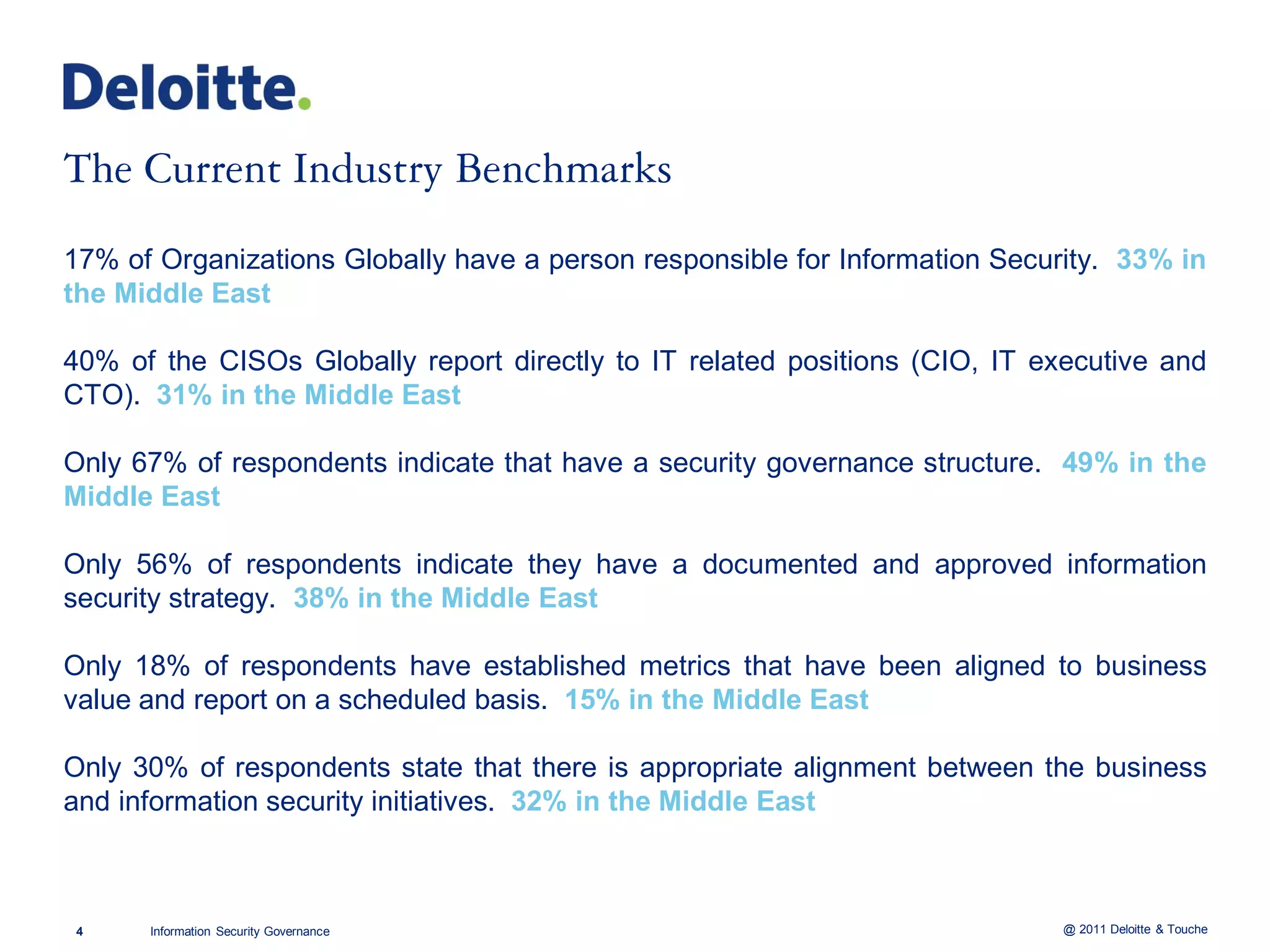 17% of Organizations Globally have a person responsible for Information Security. 33% in
the Middle East

40% of the CISOs Globally report directly to IT related positions (CIO, IT executive and
CTO). 31% in the Middle East

Only 67% of respondents indicate that have a security governance structure. 49% in the
Middle East

Only 56% of respondents indicate they have a documented and approved information
security strategy. 38% in the Middle East

Only 18% of respondents have established metrics that have been aligned to business
value and report on a scheduled basis. 15% in the Middle East

Only 30% of respondents state that there is appropriate alignment between the business
and information security initiatives. 32% in the Middle East



4     Information Security Governance                                       @ 2011 Deloitte & Touche
 
