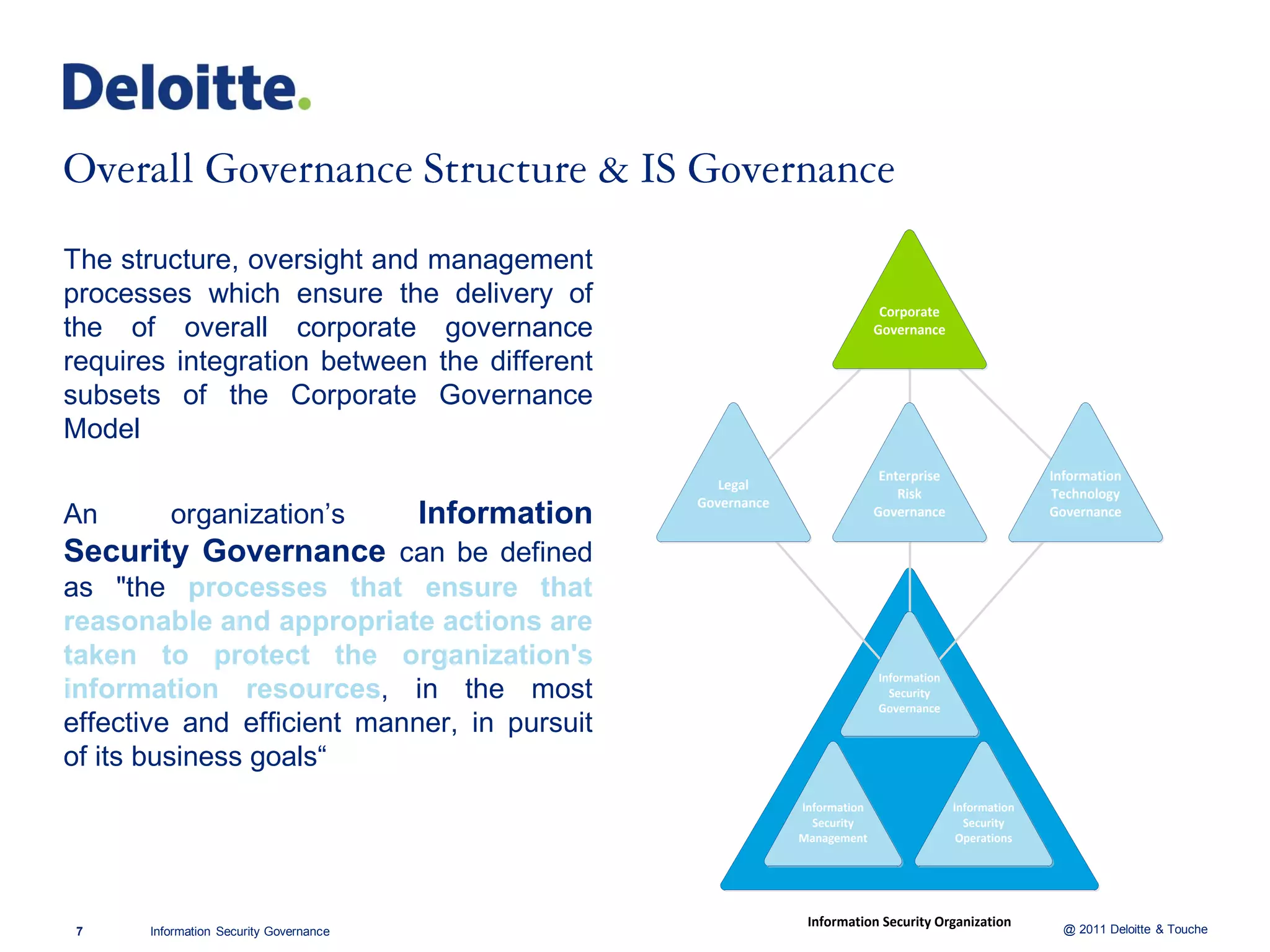 The structure, oversight and management
processes which ensure the delivery of                                            Corporate
the of overall corporate governance                                              Governance

requires integration between the different
subsets of the Corporate Governance
Model
                                                                                  Enterprise                 Information
                                                         Legal
                                                                                     Risk                    Technology
                                                      Governance
An       organization’s                 Information                              Governance                  Governance


Security Governance can be defined
as "the processes that ensure that
reasonable and appropriate actions are
taken to protect the organization's
                                                                                 Information
information resources, in the most                                                 Security
                                                                                 Governance
effective and efficient manner, in pursuit
of its business goals“
                                                                   Information                 Information
                                                                     Security                    Security
                                                                   Management                   Operations




                                                                    Information Security Organization          @ 2011 Deloitte & Touche
 7    Information Security Governance
 