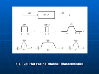 Fig. (3):  Flat Fading channel characteristics 