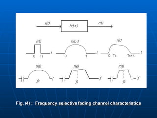 Fig. (4) :  Frequency selective fading channel characteristics 