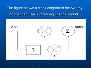 The figure shows a block diagram of the two-ray independent Rayleigh fading channel model.   INPUT OUTPUT 