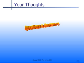 Questions & Answers Your Thoughts 
