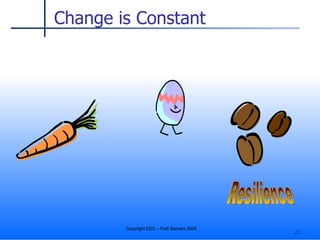 Change is Constant Resilience 