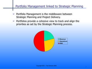Portfolio Management linked to Strategic Planning Portfolio Management is the middleware between Strategic Planning and Project Delivery. Portfolios provide a cohesive view to track and align the priorities as set by the Strategic Planning process.  