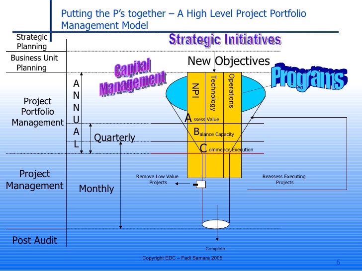 What Is Project Alignment? – The Project Alignment Process – FEXZ