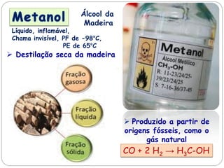  Destilação seca da madeira
CO + 2 H2 → H3C-OH
 Produzido a partir de
origens fósseis, como o
gás natural
Líquido, inflamável,
Chama invisível, PF de -98°C,
PE de 65°C
Álcool da
Madeira
 