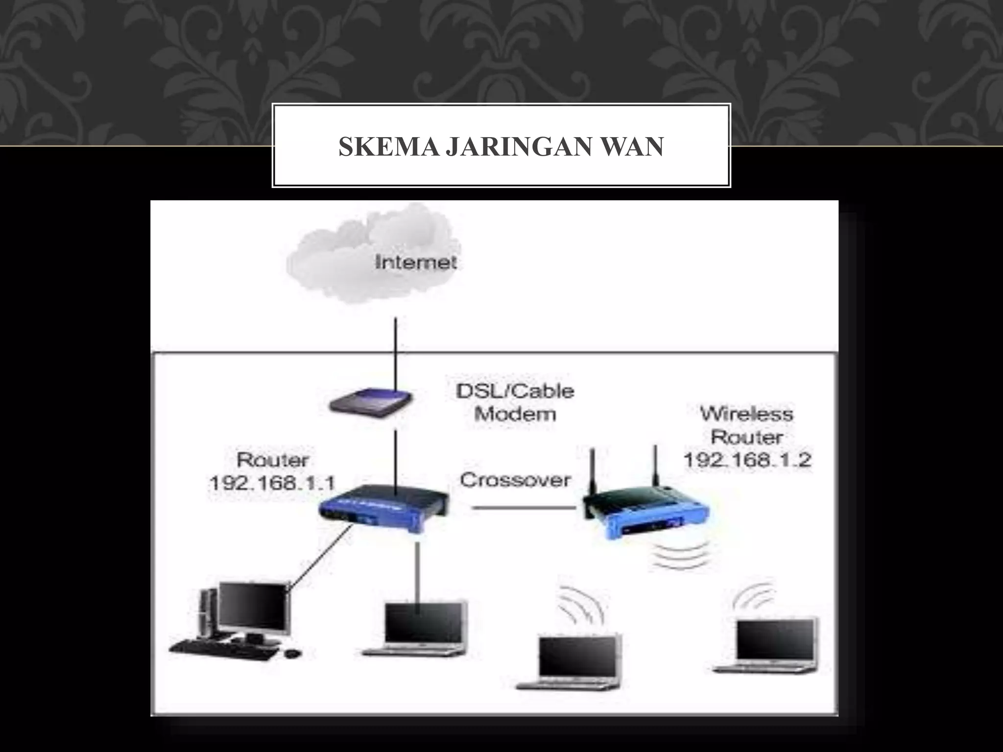 Konfigurasi Access Point menjadi Repeater dan WDS | PPTX