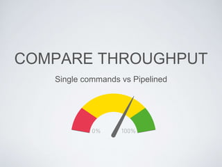 COMPARE THROUGHPUT
Single commands vs Pipelined
 