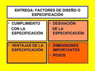 ENTREGA: FACTORES DE DISEÑO O ESPECIFICACIÒN CUMPLIMIENTO CON LA ESPECIFICACIÒN DESVIACIÒN DE LA ESPECIFICACIÒN VENTAJAS DE LA ESPECIFICACIÒN DIMENSIONES IMPORTANTES PESOS 