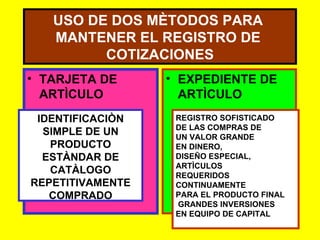USO DE DOS MÈTODOS PARA  MANTENER EL REGISTRO DE  COTIZACIONES TARJETA DE ARTÌCULO EXPEDIENTE DE ARTÌCULO IDENTIFICACIÒN SIMPLE DE UN PRODUCTO ESTÀNDAR DE CATÀLOGO REPETITIVAMENTE COMPRADO REGISTRO SOFISTICADO DE LAS COMPRAS DE UN VALOR GRANDE EN DINERO,  DISEÑO ESPECIAL,  ARTÌCULOS  REQUERIDOS  CONTINUAMENTE PARA EL PRODUCTO FINAL GRANDES INVERSIONES  EN EQUIPO DE CAPITAL 