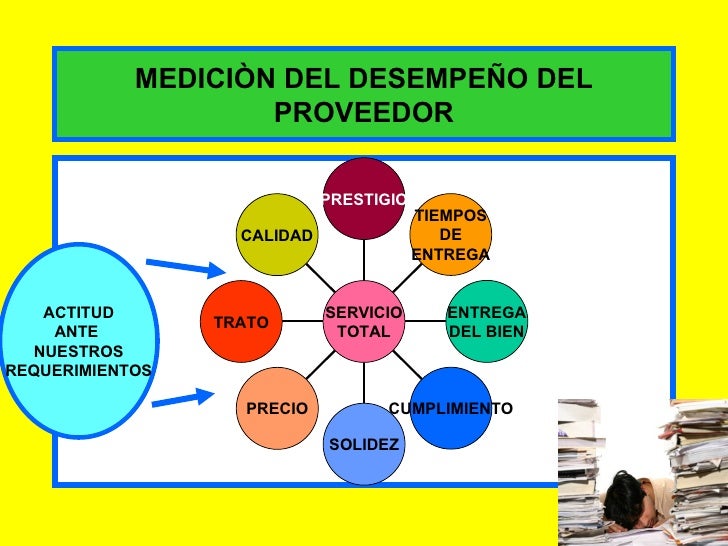 desarrollo de proveedores
