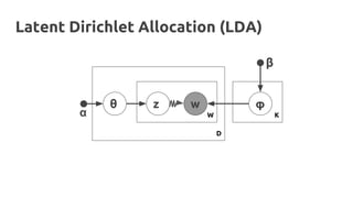 LDA as a generative model
 