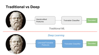 Learning hierarchical representations of data
Learned Features Trainable Classifier
Each layer learns progressively comple...