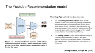 The Youtube Recommendation model
Deep candidate generation model architecture
● embedded sparse features concatenated with...