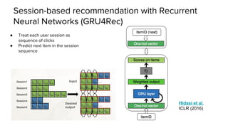 Adding Item metadata to GRU4Rec: Parallel RNN
Hidasi et al.
Recsys (2016)
● Separate RNNs for each input
type
○ Item ID
○ ...
