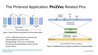 The Pinterest Application: Pin2Vec Related Pins
Liu et al (2017)
https://medium.com/the-graph/applying-deep-learning-to-re...