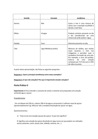 Sentido Exemplo Justificava
Sonoro Mar Como o mar é uma mistura de
vários sais o exemplo escolhido é
devido a este fator
Olfato Vinagre Produto culinário presente no dia
a dia considerando ser uma
mistura de acido acético +água
Paladar Suco Alimento presente na vida
Tato Ligas Metálicas (anéis) Misturas de sólidos, que muitas
vezes tocamos e nem nos
indagamos a perceber qual a
verdadeira formação de uma jóia.
Por exemplo, o ouro 18 quilates,
trata-se de uma solução
composto por 75 % de ouro e 25%
de cobre ou prata.
A partir desta apresentação, são feitas as seguintes perguntas:
Pergunta 1- Qual a principal semelhança entre estes exemplos?
Pergunta 2- O que são soluções? Por que é importante estudar soluções?
Parte Prática II
Experimento 1-Para entender o conceito de soluto e solvente será preparado uma solução
contendo água e açúcar.
Procedimentos
- Em um béquer de 250 mL, colocar 100 ml de água e acrescentar 2 colheres rasas de açúcar
(aproximadamente 5 g). Misturar até a completa dissolução do açúcar em água.
Questionamentos:
1) Trata-se de uma solução aquosa de açúcar. O que isto significa?
R: Significa uma solução de açúcar dissolvida em água (uma vez que podem ser utilizados
outros solventes, como: álcool, éter, aldeído, cetonas, etc...).
 