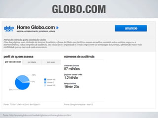 GLOBO.COM




Fonte: http://anuncie.globo.com/mediakit/globocom/home-globocom.html
 