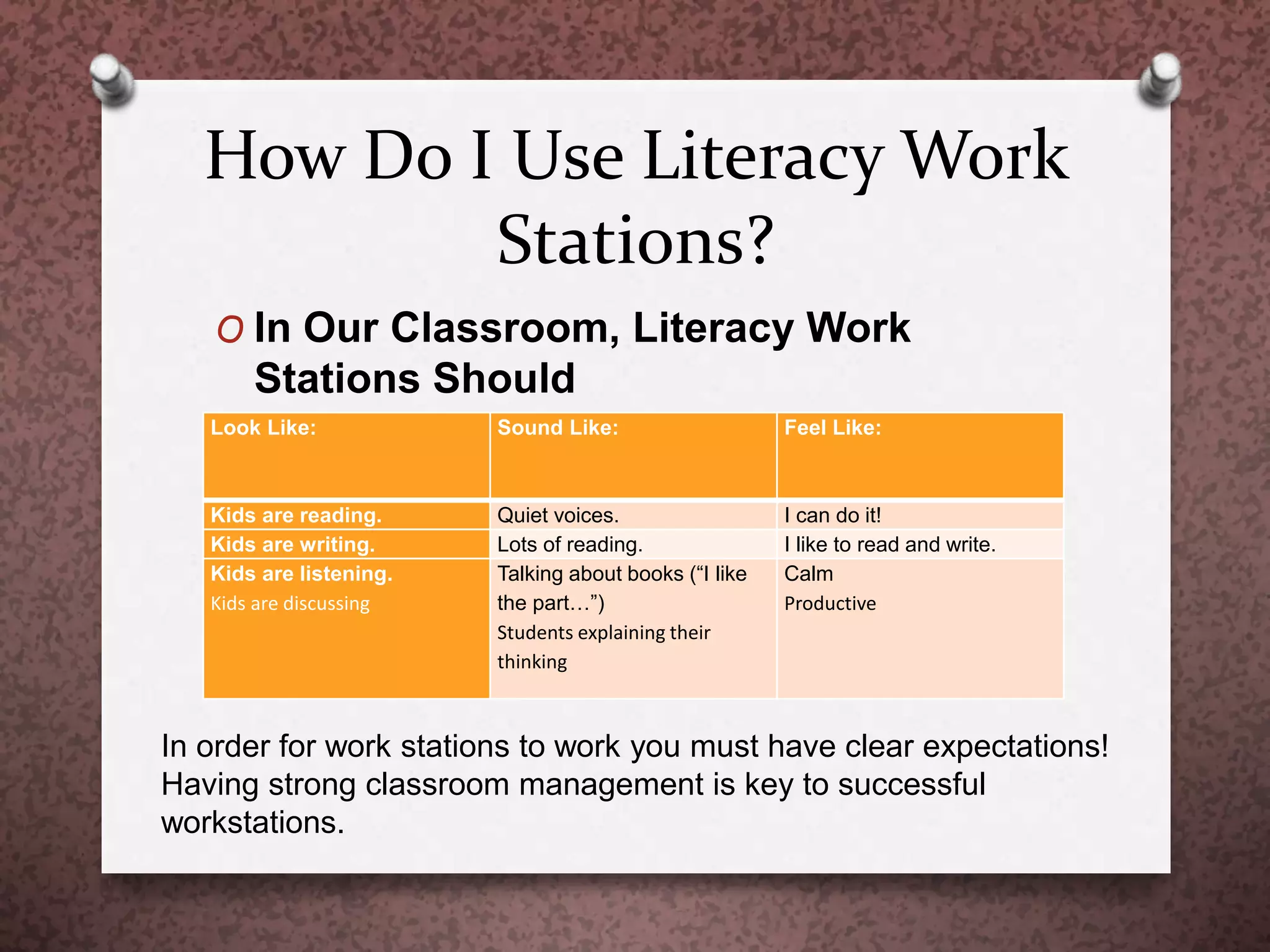 How Do I Use Literacy Work
Stations?
O In Our Classroom, Literacy Work
Stations Should
Look Like: Sound Like: Feel Like:
Kids are reading. Quiet voices. I can do it!
Kids are writing. Lots of reading. I like to read and write.
Kids are listening.
Kids are discussing
Talking about books (“I like
the part…”)
Students explaining their
thinking
Calm
Productive
In order for work stations to work you must have clear expectations!
Having strong classroom management is key to successful
workstations.
 