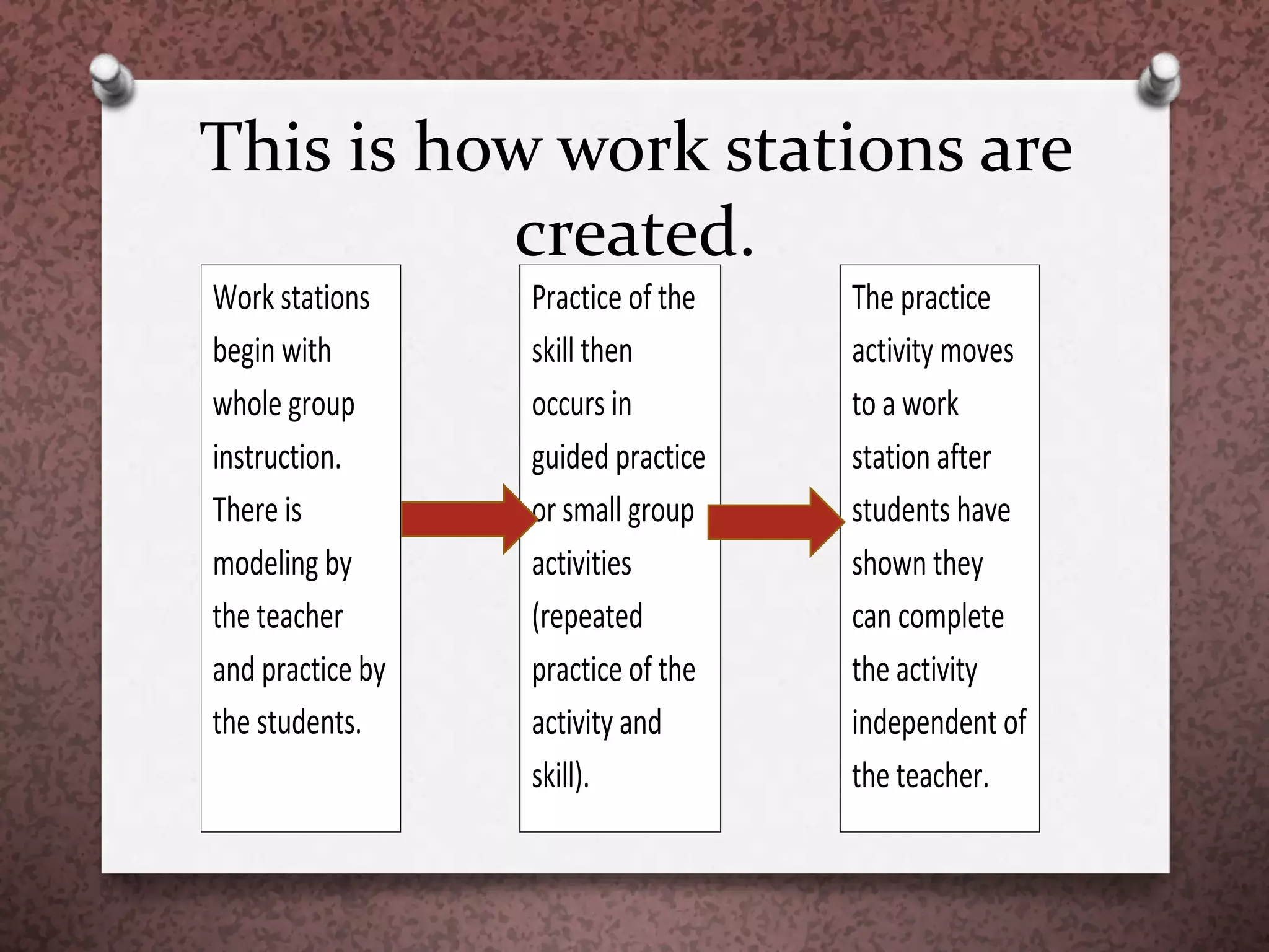This is how work stations are
created.
Work stations
begin with
whole group
instruction.
There is
modeling by
the teacher
and practice by
the students.
Practice of the
skill then
occurs in
guided practice
or small group
activities
(repeated
practice of the
activity and
skill).
The practice
activity moves
to a work
station after
students have
shown they
can complete
the activity
independent of
the teacher.
 