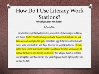 How Do I Use Literacy Work
Stations?
HowDoIUseLiteracyWorkStations?
ByDebbieDiller
Instructionthatisexplicitandwellplannedisaprerequisitetoeffectivemanagementofliteracy
workstations. Teachersshouldthinkthroughexactlywhattheywantstudentstolearnatawork
stationandhowtoaccomplishthosegoals. {DebbieDiller}suggeststhatteachersbrainstormwith
childrenwhataparticularliteracyworkstationshouldlooklike,soundlikeandfeellike. Thishelps
boththeteacherandthestudentsunderstandtheexpectationsatthestation,whichincreasesthe
likelihoodthatitwillrunmoreefficientlyandeffectively. Workwithyourstudentstocreatealist
usinglanguagetheyunderstand. Herearesometypicalthingsyourstudentsmightsayastheyhelp
youmakethischart:
 