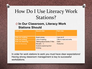 How Do I Use Literacy Work
Stations?
O In Our Classroom, Literacy Work
Stations Should
Look Like: Sound Like: Feel Like:
Kids are reading. Quiet voices. I can do it!
Kids are writing. Lots of reading. I like to read and write.
Kids are listening.
Kids are discussing
Talking about books (“I like
the part…”)
Students explaining their
thinking
Calm
Productive
In order for work stations to work you must have clear expectations!
Having strong classroom management is key to successful
workstations.
 