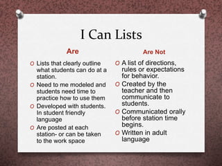 I Can Lists
Are Are Not
O Lists that clearly outline
what students can do at a
station.
O Need to me modeled and
students need time to
practice how to use them
O Developed with students.
In student friendly
language
O Are posted at each
station- or can be taken
to the work space
O A list of directions,
rules or expectations
for behavior.
O Created by the
teacher and then
communicate to
students.
O Communicated orally
before station time
begins.
O Written in adult
language
 