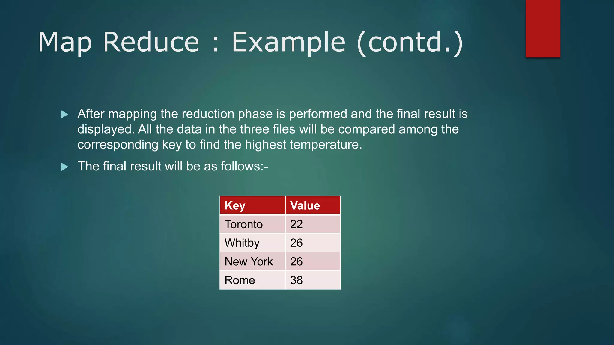 Map Reduce : Example (contd.)
 After mapping the reduction phase is performed and the final result is
displayed. All the data in the three files will be compared among the
corresponding key to find the highest temperature.
 The final result will be as follows:-
Key Value
Toronto 22
Whitby 26
New York 26
Rome 38
 
