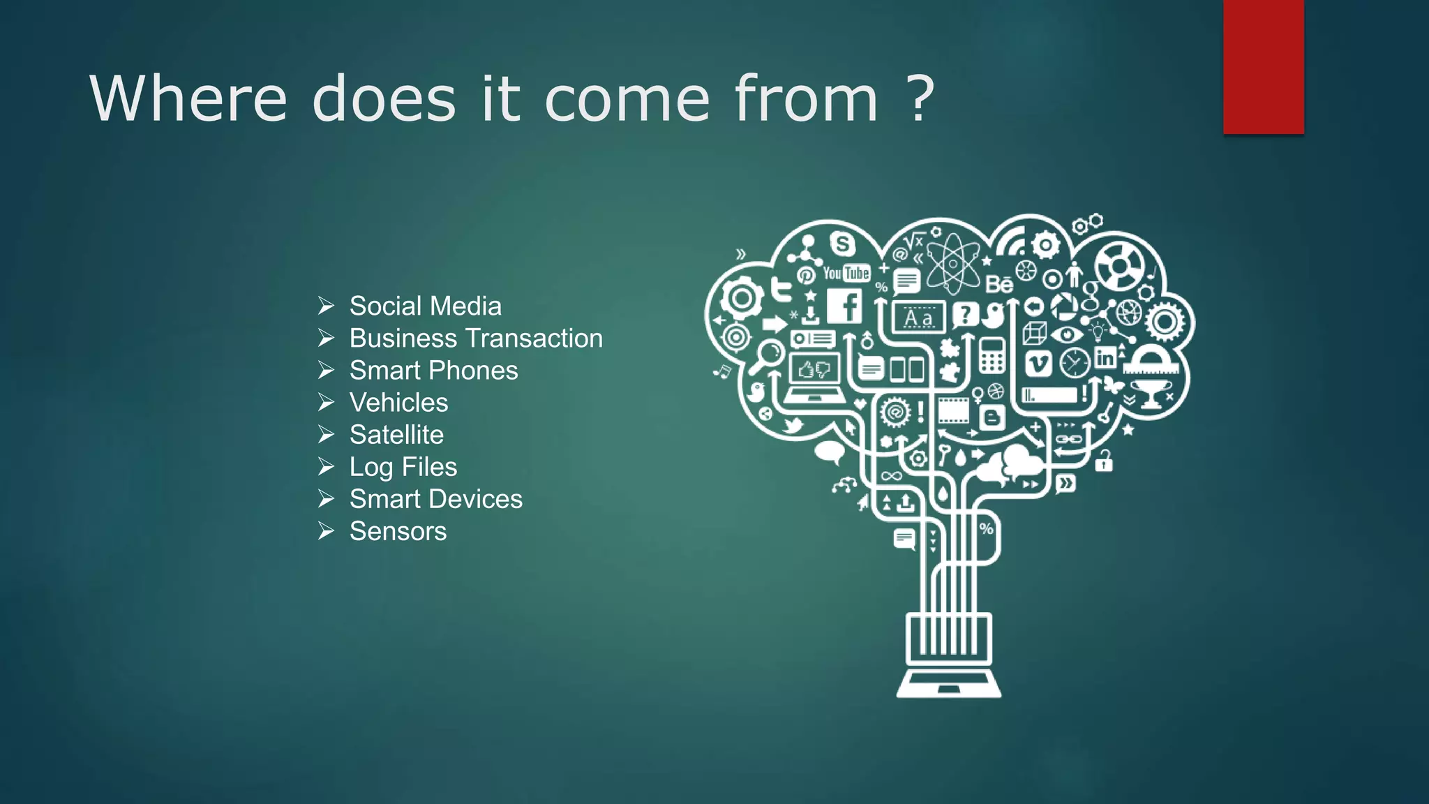 Where does it come from ?
 Social Media
 Business Transaction
 Smart Phones
 Vehicles
 Satellite
 Log Files
 Smart Devices
 Sensors
 