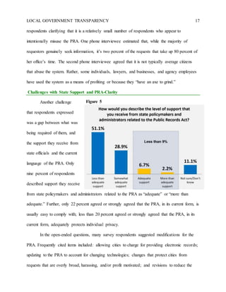 LOCAL GOVERNMENT TRANSPARENCY 17
respondents clarifying that it is a relatively small number of respondents who appear to
intentionally misuse the PRA. One phone interviewee estimated that, while the majority of
requestors genuinely seek information, it’s two percent of the requests that take up 80 percent of
her office’s time. The second phone interviewee agreed that it is not typically average citizens
that abuse the system. Rather, some individuals, lawyers, and businesses, and agency employees
have used the system as a means of profiting or because they “have an axe to grind.”
Challenges with State Support and PRA-Clarity
Another challenge
that respondents expressed
was a gap between what was
being required of them, and
the support they receive from
state officials and the current
language of the PRA. Only
nine percent of respondents
described support they receive
from state policymakers and administrators related to the PRA as “adequate” or “more than
adequate.” Further, only 22 percent agreed or strongly agreed that the PRA, in its current form, is
usually easy to comply with; less than 20 percent agreed or strongly agreed that the PRA, in its
current form, adequately protects individual privacy.
In the open-ended questions, many survey respondents suggested modifications for the
PRA. Frequently cited items included: allowing cities to charge for providing electronic records;
updating to the PRA to account for changing technologies; changes that protect cities from
requests that are overly broad, harassing, and/or profit motivated; and revisions to reduce the
Figure 5
 