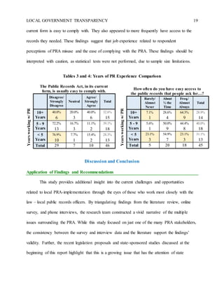 LOCAL GOVERNMENT TRANSPARENCY 19
current form is easy to comply with. They also appeared to more frequently have access to the
records they needed. These findings suggest that job experience related to respondent
perceptions of PRA misuse and the ease of complying with the PRA. These findings should be
interpreted with caution, as statistical tests were not performed, due to sample size limitations.
Discussion and Conclusion
Application of Findings and Recommendations
This study provides additional insight into the current challenges and opportunities
related to local PRA-implementation through the eyes of those who work most closely with the
law – local public records officers. By triangulating findings from the literature review, online
survey, and phone interviews, the research team constructed a vivid narrative of the multiple
issues surrounding the PRA. While this study focused on just one of the many PRA stakeholders,
the consistency between the survey and interview data and the literature support the findings’
validity. Further, the recent legislation proposals and state-sponsored studies discussed at the
beginning of this report highlight that this is a growing issue that has the attention of state
The Public Records Act, in its current
form, is usually easy to comply with.
Yearsworkingw/PR
Disagree/
Strongly
Disagree
Neutral
Agree/
Strongly
Agree
Total
10+
Years
40.0% 20.0% 40.0% 32.6%
6 3 6 15
5 - 9
Years
72.2% 16.7% 11.1% 39.1%
13 3 2 18
< 5
Years
76.9% 7.7% 15.4% 28.3%
10 1 2 13
Total 29 7 10 46
How often do you have easy access to
the public records that people ask for…?
Yearsworkingw/PR
Rarely/
Almost
Never
About
½ the
Time
Freq./
Almost
Always
Total
10+
Years
7.1% 28.6% 64.3% 28.9%
1 4 9 14
5 - 9
Years
5.6% 50.0% 44.4% 40.0%
1 9 8 18
< 5
Years
23.1% 54.9% 23.1% 31.1%
3 7 3 13
Total 5 20 18 45
Tables 3 and 4: Years of PR Experience Comparison
 