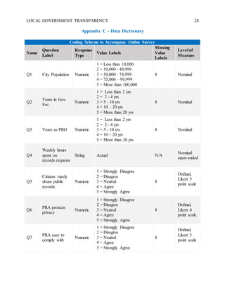 LOCAL GOVERNMENT TRANSPARENCY 28
Appendix C – Data Dictionary
Coding Scheme to Accompany Online Survey
Name
Question
Label
Response
Type
Value Labels
Missing
Value
Labels
Level of
Measure
Q1 City Population Numeric
1 = Less than 10,000
2 = 10,000 - 49,999
3 = 50,000 - 74,999
4 = 75,000 – 99,999
5 = More than 100,000
8 Nominal
Q2
Years in Gov.
Svc.
Numeric
1 = Less than 2 yrs
2 = 2 - 4 yrs
3 = 5 - 10 yrs
4 = 10 – 20 yrs
5 = More than 20 yrs
8 Nominal
Q3 Years as PRO Numeric
1 = Less than 2 yrs
2 = 2 - 4 yrs
3 = 5 - 10 yrs
4 = 10 – 20 yrs
5 = More than 20 yrs
8 Nominal
Q4
Weekly hours
spent on
records requests
String Actual N/A
Nominal
open-ended
Q5
Citizens rarely
abuse public
records
Numeric
1 = Strongly Disagree
2 = Disagree
3 = Neutral
4 = Agree
5 = Strongly Agree
8
Ordinal,
Likert 5
point scale
Q6
PRA protects
privacy
Numeric
1 = Strongly Disagree
2 = Disagree
3 = Neutral
4 = Agree
5 = Strongly Agree
8
Ordinal,
Likert 4
point scale.
Q7
PRA easy to
comply with
Numeric
1 = Strongly Disagree
2 = Disagree
3 = Neutral
4 = Agree
5 = Strongly Agree
8
Ordinal,
Likert 5
point scale
 