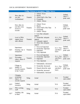 LOCAL GOVERNMENT TRANSPARENCY 29
Coding Scheme to Accompany Online Survey
Q8
How often do
you feel
overburdened
Numeric
1 = Almost Never
2 = Rarely
3 = About Half of the Time
4 = Frequently
5 = Almost Always
8
Ordinal,
Likert 5
point scale
Q9
How often do
you have easy
access to
records
Numeric
1 = Almost Never
2 = Rarely
3 = About Half of the Time
4 = Frequently
5 = Almost Always
8
Ordinal,
Likert 5
point scale
Q10
Level of PRA
support from
state officials
Numeric
1 = Less than adequate
support
2 = Somewhat adequate
support
3 = Adequate support
4 = More than adequate
support
8; 6 = Not
sure/Don’t
know
Ordinal,
Likert 4
point scale
Q11
Importance:
Ensuring city is
transparent
Numeric
1 = Not at all important
2 = Somewhat important
3 = Important
4 = Very important
8; 6 = Not
sure/Don’t
know
Ordinal,
Likert 4
point scale
Q12
Importance:
Preventing
citizen abuse of
requests
Numeric
1 = Not at all important
2 = Somewhat important
3 = Important
4 = Very important
8; 6 = Not
sure/Don’t
know
Ordinal,
Likert 4
point scale
Q13
Change in
number of
records requests
in last 5 years
Numeric
1 = Substantially decreased
2 = Somewhat decreased
3 = Stayed about the same
4 = Somewhat increased
5 = Substantially increased
8; 6 = Not
sure/don’t
know
Ordinal,
Likert 5
point scale
Q14
Changing
technology
impact on
records requests
String Actual N/A
Nominal
open-ended
Q15
Limited
resources
String Actual N/A
Nominal
open-ended
Q16
PRA working
well?
String Actual N/A
Nominal
open-ended
Q17
Anything else
to share
String Actual N/A
Nominal
open-ended
 