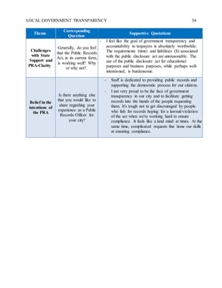 LOCAL GOVERNMENT TRANSPARENCY 34
Theme
Corresponding
Question
Supportive Quotations
Challenges
with State
Support and
PRA-Clarity
Generally, do you feel
that the Public Records
Act, in its current form,
is working well? Why
or why not?
- I feel like the goal of government transparency and
accountability to taxpayers is absolutely worthwhile.
The requirements (time) and liabilities ($) associated
with the public disclosure act are unreasonable. The
use of the public disclosure act for educational
purposes and business purposes, while perhaps well-
intentioned, is burdensome.
Belief in the
intentions of
the PRA
Is there anything else
that you would like to
share regarding your
experience as a Public
Records Officer for
your city?
- Staff is dedicated to providing public records and
supporting the democratic process for our citizens.
- I am very proud to be the face of government
transparency in our city and to facilitate getting
records into the hands of the people requesting
them. It's tough not to get discouraged by people
who fish for records hoping for a lawsuit/violation
of the act when we're working hard to ensure
compliance. It feels like a land mind at times. At the
same time, complicated requests fine hone our skills
at ensuring compliance.
 