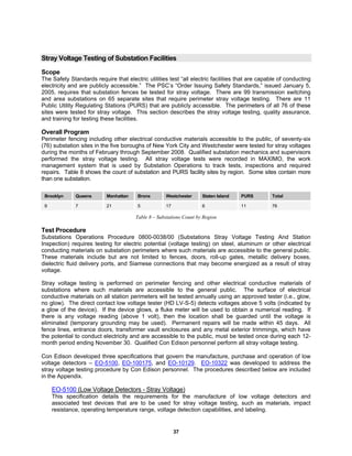 37
Stray Voltage Testing of Substation Facilities
Scope
The Safety Standards require that electric utilities test “all electric facilities that are capable of conducting
electricity and are publicly accessible.” The PSC’s “Order Issuing Safety Standards,” issued January 5,
2005, requires that substation fences be tested for stray voltage. There are 99 transmission switching
and area substations on 65 separate sites that require perimeter stray voltage testing. There are 11
Public Utility Regulating Stations (PURS) that are publicly accessible. The perimeters of all 76 of these
sites were tested for stray voltage. This section describes the stray voltage testing, quality assurance,
and training for testing these facilities.
Overall Program
Perimeter fencing including other electrical conductive materials accessible to the public, of seventy-six
(76) substation sites in the five boroughs of New York City and Westchester were tested for stray voltages
during the months of February through September 2008. Qualified substation mechanics and supervisors
performed the stray voltage testing. All stray voltage tests were recorded in MAXIMO, the work
management system that is used by Substation Operations to track tests, inspections and required
repairs. Table 8 shows the count of substation and PURS facility sites by region. Some sites contain more
than one substation.
Brooklyn Queens Manhattan Bronx Westchester Staten Island PURS Total
9 7 21 5 17 6 11 76
Table 8 – Substations Count by Region
Test Procedure
Substations Operations Procedure 0800-0038/00 (Substations Stray Voltage Testing And Station
Inspection) requires testing for electric potential (voltage testing) on steel, aluminum or other electrical
conducting materials on substation perimeters where such materials are accessible to the general public.
These materials include but are not limited to fences, doors, roll-up gates, metallic delivery boxes,
dielectric fluid delivery ports, and Siamese connections that may become energized as a result of stray
voltage.
Stray voltage testing is performed on perimeter fencing and other electrical conductive materials of
substations where such materials are accessible to the general public. The surface of electrical
conductive materials on all station perimeters will be tested annually using an approved tester (i.e., glow,
no glow). The direct contact low voltage tester (HD LV-S-5) detects voltages above 5 volts (indicated by
a glow of the device). If the device glows, a fluke meter will be used to obtain a numerical reading. If
there is any voltage reading (above 1 volt), then the location shall be guarded until the voltage is
eliminated (temporary grounding may be used). Permanent repairs will be made within 45 days. All
fence lines, entrance doors, transformer vault enclosures and any metal exterior trimmings, which have
the potential to conduct electricity and are accessible to the public, must be tested once during each 12-
month period ending November 30. Qualified Con Edison personnel perform all stray voltage testing.
Con Edison developed three specifications that govern the manufacture, purchase and operation of low
voltage detectors – EO-5100, EO-100175, and EO-10129. EO-10322 was developed to address the
stray voltage testing procedure by Con Edison personnel. The procedures described below are included
in the Appendix.
EO-5100 (Low Voltage Detectors - Stray Voltage)
This specification details the requirements for the manufacture of low voltage detectors and
associated test devices that are to be used for stray voltage testing, such as materials, impact
resistance, operating temperature range, voltage detection capabilities, and labeling.
 