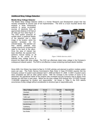 43
Additional Stray Voltage Detection
Mobile Stray Voltage Detector
The Mobile Stray Voltage Detector (SVD) is a former Research and Development project that has
recently completed its second year of full implementation. The SVD is a truck mounted device that
employs a three dimensional
antenna to sense un-shielded
sources of electricity from an
approximate distance of 25 feet at
25 miles per hour (See Figure 1).
The SVD system produces an
audible alarm, a graphical display
of the detection and a video
image of the location, which the
operator accesses via the
onboard laptop. The operator can
then identify potential stray
voltage sources by comparing the
video to the level of the alarm.
Once the area of interest has
been identified, the operator then
performs manual testing on all
objects in the vicinity of the
potential stray voltage source to
pinpoint the object with stray voltage. The SVD can effectively detect stray voltage in the Company’s
underground network system. The SVD is not effective in areas containing overhead electric facilities.
Since 2005, Con Edison has tripled its fleet to 15 SVD vehicles and planned to perform multiple system
scans per year. The Public Service Commission’s Rate Order in Case 07-5-0523 requires that the
Company conduct 12 system scans between April 1, 2008 and March 31, 2009. In 2007, 5 system scans
were completed (as well as other partial scans). With the increase in the number of scans to be
performed, the operational needs of the program also increased and the Company had to deploy more
vehicles per shift than in past years. Below are the stray voltage SVD findings from 12/1/2007 through
11/30/2008 categorized by location and responsibility. As shown in Table 9, the SVD detects
occurrences of stray voltage without consideration to structure type or responsible party.
Stray Voltage Location Count Con Ed Non-Con Ed
Streetlight 2,109 859 1,250
Sidewalk 585 482 103
Traffic Light 455 82 373
Gate/Fence/Awning 442 217 225
Customer Equipment 341 114 227
Con Ed Cover 347 323 24
Scaffolding 139 18 121
Fire Hydrant 72 58 14
Bus Shelter 50 9 41
Figure 1 Mobile detection vehicle
 