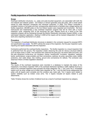 53
Facility Inspections of Overhead Distribution Structures
Scope
Overhead distribution structures, i.e., poles and pole-mounted equipment, are associated with both the
non-network and network system. Con Edison or Verizon generally owns the poles, with a small subset
owned by cable television companies and individual customers. In 2005, Con Edison conducted a
complete inventory of all poles and their corresponding attachments to facilitate stray voltage testing and
facility inspections. 284,865 poles on the Con Edison system were inspected and inventoried. We have
restructured and implemented a new overhead inspection program that will be inline with a 5-year
inspection cycle, inspecting 20% of the structures per year. Repairs found as a result of the new
inspection program will be maintained through the Electric Distribution Information System (EDIS), a new
web-based inspection application. Starting in 2009 all the repairs will be tracked independent of routine
work and a reporting mechanism is in place.
Procedure
The inspection of overhead distribution structures is detailed in the contractor request for proposal (RFP)
and specification EO-10358. The RFP outlines the scope of the inspection, the five-year inspection cycle,
reporting and repairs associated with the inspection.
Contractors performed the overhead facility inspections. The facility inspection is a visual inspection that
is performed from the ground. The inspection entails observing the pole for obvious structural defects
such as large cracks or splits. The contractor then observes the pole guys, the aerial cable and joints, and
the pole equipment (cross-arms, pin insulators, braces, transformers, re-closers, regulators, capacitor
banks, sectionalizers, surge arresters and their connections, switches, tie wires, secondary racks, wildlife
protectors, riser cable straps, tree molding, ground wire connections) for defects. The contractor also
observes if there is limited vegetation clearance.
Results
The results of the overhead inspections were recorded in a database to maintain the status of the
inspections. Con Edison inspected 100% of its overhead distribution facilities in 2005. Defects found as a
result of an overhead inspection were grouped into three categories Tier 1, Tier 2 and Tier 3. Immediate
repairs such as stray voltage and oil leaks were classified as Tier 1 and the field forces safeguarded the
poles until all repairs were complete and the condition was made safe. Tier 2 repairs were related to
system reliability such as broken cross arms. Tier 3 repairs included all repairs related to pole
attachments.
Table 19 below shows the number of defects found as a result of overhead inspections by category.
Priority Count
Tier 1 117
Tier 2 613
Tier 3 7,346
Total 8,076
Table 19 – Overhead Inspection defects found
 