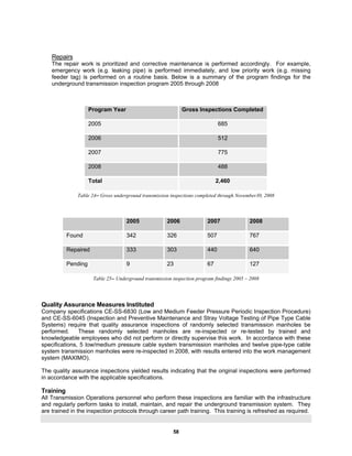 58
Repairs
The repair work is prioritized and corrective maintenance is performed accordingly. For example,
emergency work (e.g. leaking pipe) is performed immediately, and low priority work (e.g. missing
feeder tag) is performed on a routine basis. Below is a summary of the program findings for the
underground transmission inspection program 2005 through 2008
Program Year Gross Inspections Completed
2005 685
2006 512
2007 775
2008 488
Total 2,460
Table 24– Gross underground transmission inspections completed through November30, 2008
2005 2006 2007 2008
Found 342 326 507 767
Repaired 333 303 440 640
Pending 9 23 67 127
Table 25– Underground transmission inspection program findings 2005 – 2008
Quality Assurance Measures Instituted
Company specifications CE-SS-6830 (Low and Medium Feeder Pressure Periodic Inspection Procedure)
and CE-SS-6045 (Inspection and Preventive Maintenance and Stray Voltage Testing of Pipe Type Cable
Systems) require that quality assurance inspections of randomly selected transmission manholes be
performed. These randomly selected manholes are re-inspected or re-tested by trained and
knowledgeable employees who did not perform or directly supervise this work. In accordance with these
specifications, 5 low/medium pressure cable system transmission manholes and twelve pipe-type cable
system transmission manholes were re-inspected in 2008, with results entered into the work management
system (MAXIMO).
The quality assurance inspections yielded results indicating that the original inspections were performed
in accordance with the applicable specifications.
Training
All Transmission Operations personnel who perform these inspections are familiar with the infrastructure
and regularly perform tasks to install, maintain, and repair the underground transmission system. They
are trained in the inspection protocols through career path training. This training is refreshed as required.
 