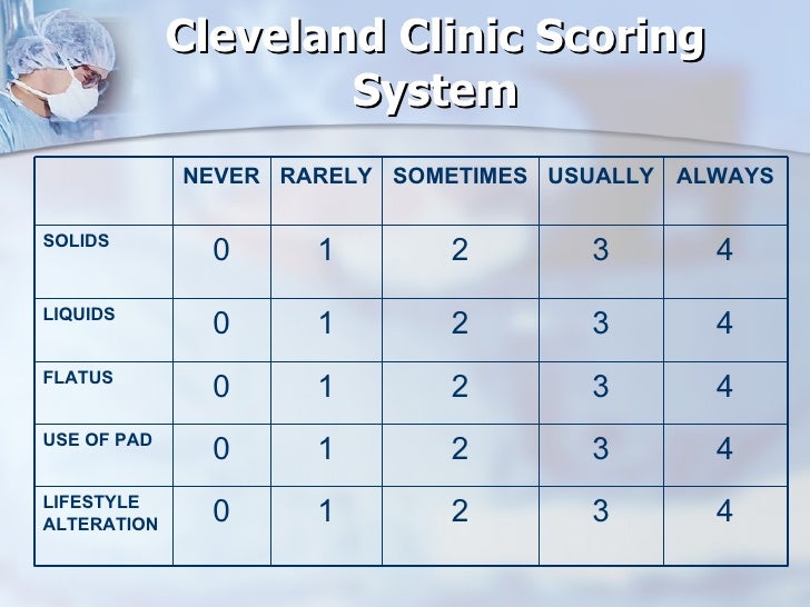 Faecal Incontinence Causes, Diagnosis, & Contemporary Treatment