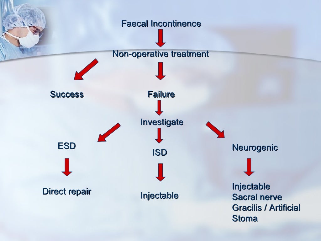 Faecal Incontinence Causes, Diagnosis, & Contemporary Treatment