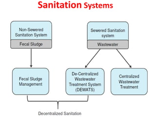 Sanitation Systems
 