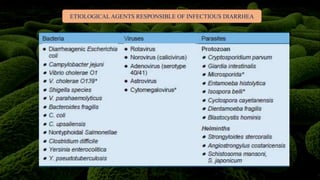 ETIOLOGICAL AGENTS RESPONSIBLE OF INFECTIOUS DIARRHEA
 