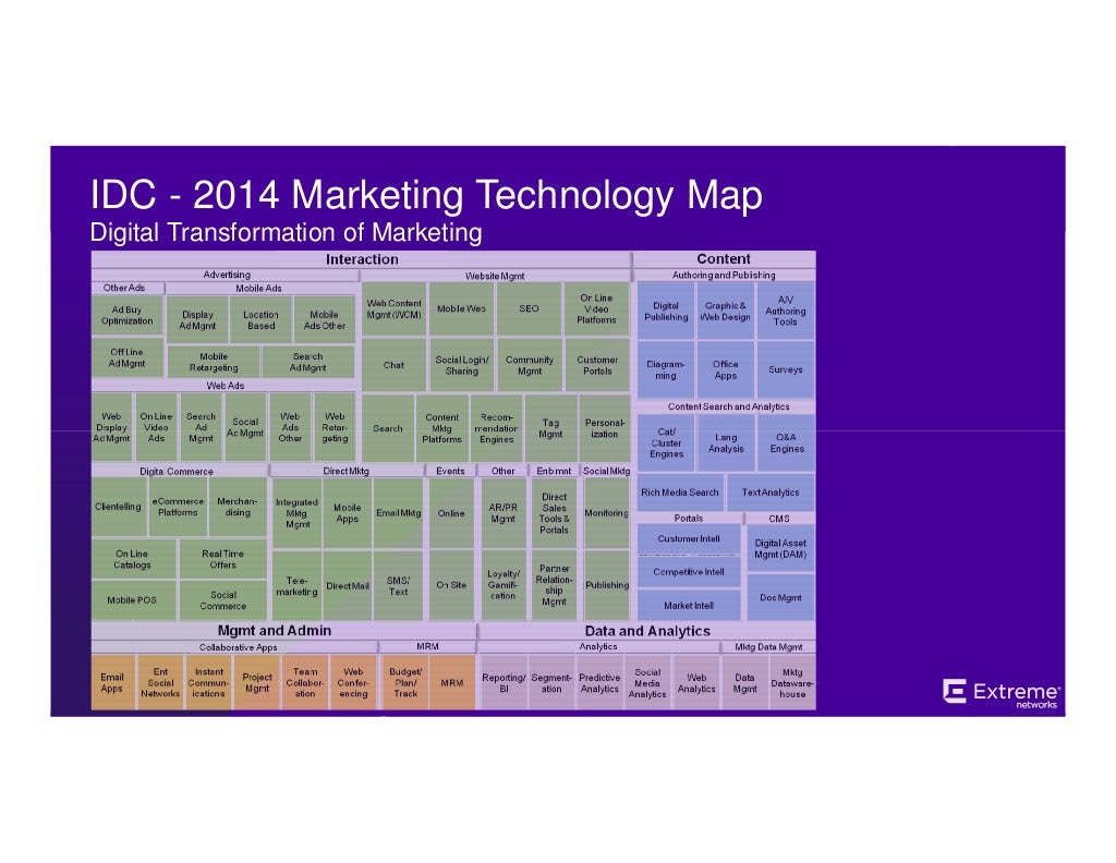 IDC 2014 Marketing Technology