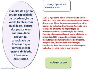 Espaço Operacional
                                     Infraest. e prod.
             maneira de agir no
             grupo, capacidade
             de coordenação de     FORTE: Age como dono, intrometendo-se em
                                   tudo. Faz tudo bem feito com qualidade e dentro
             várias frentes, com   dos prazos. Ajuda às pessoas e coordena várias
             qualidade, dentro     frentes de trabalho simultâneas. Aprende com
               dos prazos e na     facilidade. Eficiente na implantação de
                                   infraestrutura e na coordenação de tarefas.
                conformidade       Executa diversas tarefas e é muito eficiente no
                  requerida;       improviso. Não se prende às regras, mas à
                capacidade de      manutenção do funcionamento do trabalho.
                                   Responsável, mesmo sem remuneração
                finalizar o que    condizente. Com interesse e entusiasmo pelo
                começa e com       trabalho, termina tudo o que começa.
              responsabilidade,
                  interesse e
                  entusiasmo
                                          AÇÃO EM GRUPO

leopoldo.oliveira@fgv.br
 