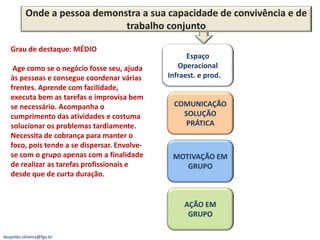Onde a pessoa demonstra a sua capacidade de convivência e de
                              trabalho conjunto

   Grau de destaque: MÉDIO
                                                     Espaço
    Age como se o negócio fosse seu, ajuda        Operacional
   às pessoas e consegue coordenar várias      Infraest. e prod.
   frentes. Aprende com facilidade,
   executa bem as tarefas e improvisa bem
   se necessário. Acompanha o                    COMUNICAÇÃO
   cumprimento das atividades e costuma            SOLUÇÃO
   solucionar os problemas tardiamente.             PRÁTICA
   Necessita de cobrança para manter o
   foco, pois tende a se dispersar. Envolve-
   se com o grupo apenas com a finalidade       MOTIVAÇÃO EM
   de realizar as tarefas profissionais e          GRUPO
   desde que de curta duração.


                                                    AÇÃO EM
                                                     GRUPO

leopoldo.oliveira@fgv.br
 