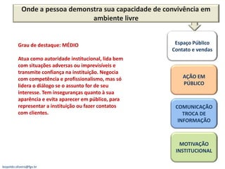 Onde a pessoa demonstra sua capacidade de convivência em
                                 ambiente livre


          Grau de destaque: MÉDIO                         Espaço Público
                                                         Contato e vendas
          Atua como autoridade institucional, lida bem
          com situações adversas ou imprevisíveis e
          transmite confiança na instituição. Negocia
          com competência e profissionalismo, mas só         AÇÃO EM
          lidera o diálogo se o assunto for de seu           PÚBLICO
          interesse. Tem inseguranças quanto à sua
          aparência e evita aparecer em público, para
          representar a instituição ou fazer contatos     COMUNICAÇÃO
          com clientes.                                      TROCA DE
                                                           INFORMAÇÃO



                                                            MOTIVAÇÃO
                                                          INSTITUCIONAL

leopoldo.oliveira@fgv.br
 