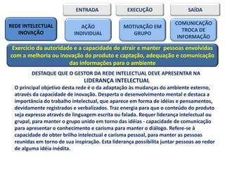 ENTRADA               EXECUÇÃO                   SAÍDA

REDE INTELECTUAL                                                       COMUNICAÇÃO
                              AÇÃO               MOTIVAÇÃO EM
   INOVAÇÃO                                                               TROCA DE
                           INDIVIDUAL               GRUPO
                                                                        INFORMAÇÃO

 Exercício da autoridade e a capacidade de atrair e manter pessoas envolvidas
com a melhoria ou inovação do produto e captação, adequação e comunicação
                       das informações para o ambiente
         DESTAQUE QUE O GESTOR DA REDE INTELECTUAL DEVE APRESENTAR NA
                                LIDERANÇA INTELECTUAL
  O principal objetivo desta rede é o da adaptação às mudanças do ambiente externo,
  através da capacidade de inovação. Desperta o desenvolvimento mental e destaca a
  importância do trabalho intelectual, que aparece em forma de idéias e pensamentos,
  devidamente registrados e verbalizados. Traz energia para que o conteúdo do produto
  seja expresso através de linguagem escrita ou falada. Requer liderança intelectual ou
  grupal, para manter o grupo unido em torno das idéias - capacidade de comunicação
  para apresentar o conhecimento e carisma para manter o diálogo. Refere-se à
  capacidade de obter brilho intelectual e carisma pessoal, para manter as pessoas
  reunidas em torno de sua inspiração. Esta liderança possibilita juntar pessoas ao redor
  de alguma idéia inédita.
 