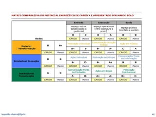 leopoldo.oliveira@fgv.br   40
 