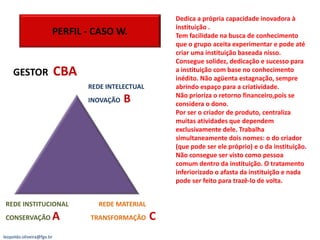 Dedica a própria capacidade inovadora à
                                                        instituição .
                       PERFIL - CASO W.                 Tem facilidade na busca de conhecimento
                                                        que o grupo aceita experimentar e pode até
                                                        criar uma instituição baseada nisso.
                                                        Consegue solidez, dedicação e sucesso para
    GESTOR                 CBA                          a instituição com base no conhecimento
                                                        inédito. Não agüenta estagnação, sempre
                                 REDE INTELECTUAL       abrindo espaço para a criatividade.
                                 INOVAÇÃO   B           Não prioriza o retorno financeiro,pois se
                                                        considera o dono.
                                                        Por ser o criador de produto, centraliza
                                                        muitas atividades que dependem
                                                        exclusivamente dele. Trabalha
                                                        simultaneamente dois nomes: o do criador
                                                        (que pode ser ele próprio) e o da instituição.
                                                        Não consegue ser visto como pessoa
                                                        comum dentro da instituição. O tratamento
                                                        inferiorizado o afasta da instituição e nada
                                                        pode ser feito para trazê-lo de volta.


 REDE INSTITUCIONAL                 REDE MATERIAL
 CONSERVAÇÃO           A         TRANSFORMAÇÃO      C
leopoldo.oliveira@fgv.br
 