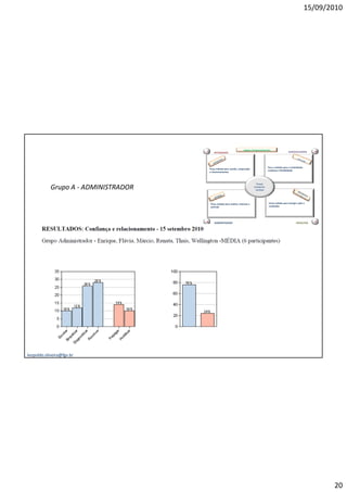 15/09/2010




                                                                          Lógicas Comportamentais
                                      I       INTEGRADOR                                                           DESENVOLVEDOR       D




                                                                                               Forç a voltada para a criatividade,
                                          Força voltada para coesão, cooperação
                                                                                               mudança e flexibilidade
                                          e relacionamentos



                                                                                     Forças
               p
            Grupo A - ADMINISTRADOR                                                Comporta-
                                                                                    mentais




                                          Força voltada para análise, sistemas e               Força voltada para energia, ação e
                                          controle                                             resultados




                                      A       ADMINISTRADOR                                                                PRODUTOR    P




leopoldo.oliveira@fgv.br




                                                                                                                                            20
 